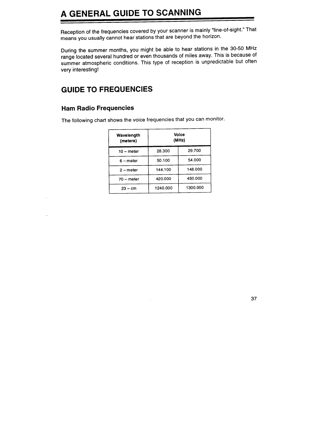 Realistic PRO-2042 manual 