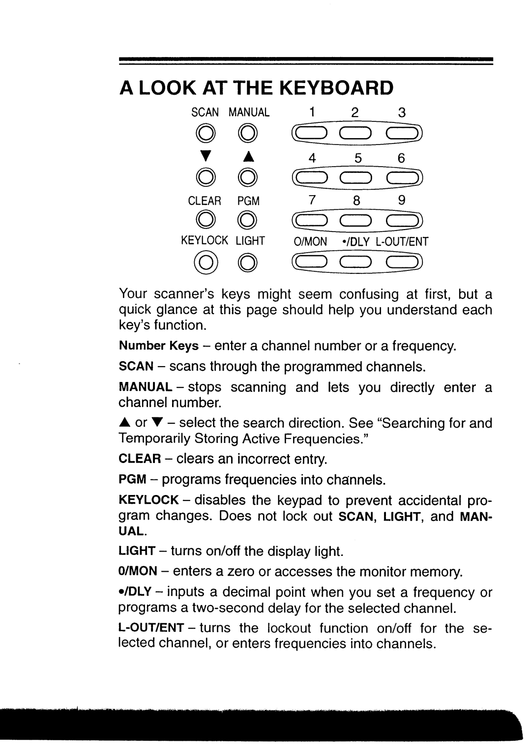 Realistic PRO-50 manual 