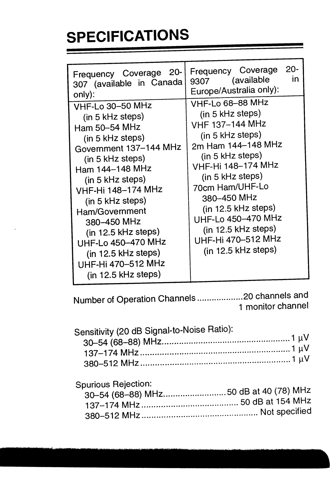 Realistic PRO-50 manual 