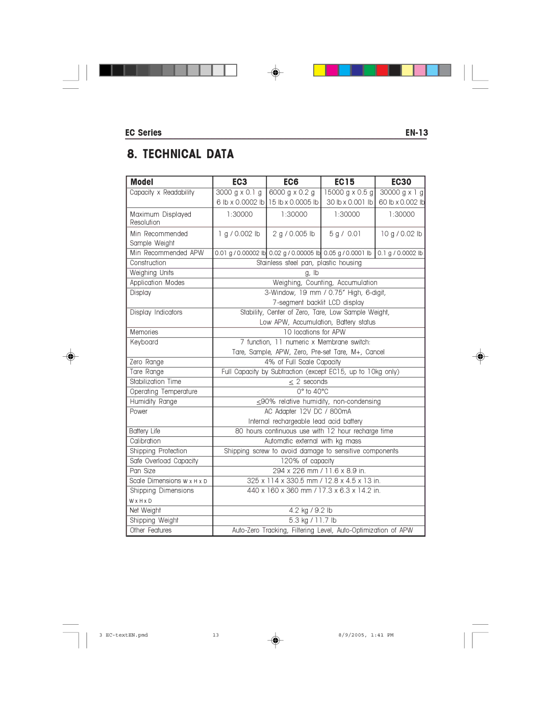 Recoton/Advent EC Series instruction manual Technical Data, Model, EC6, EC15 