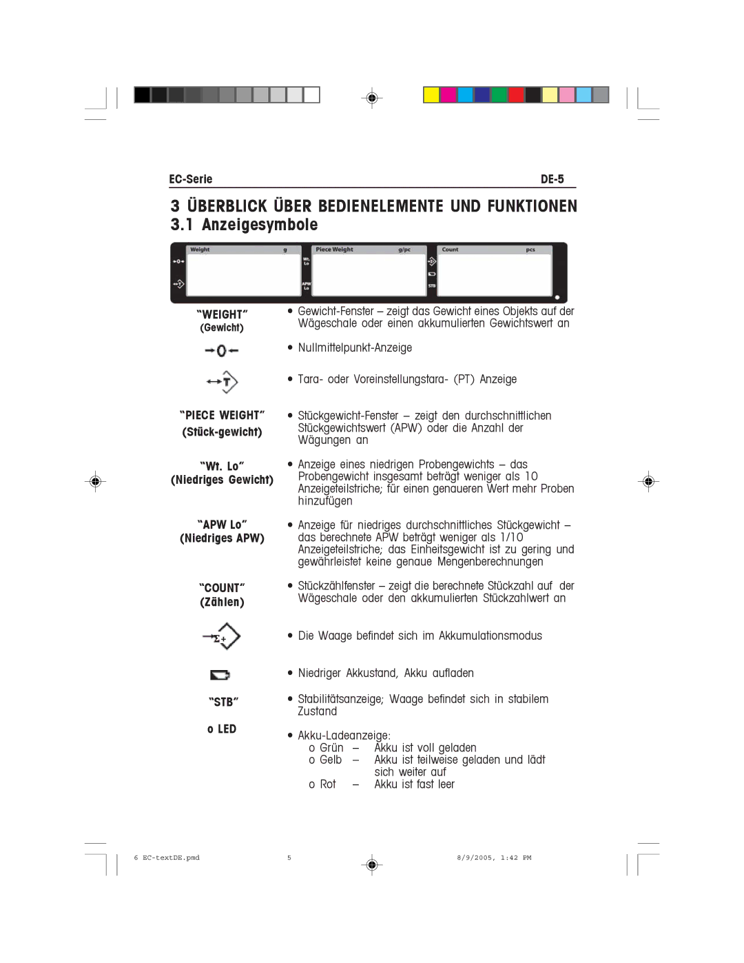 Recoton/Advent EC Series instruction manual Überblick Über Bedienelemente UND Funktionen, Anzeigesymbole, Weight, Stb 