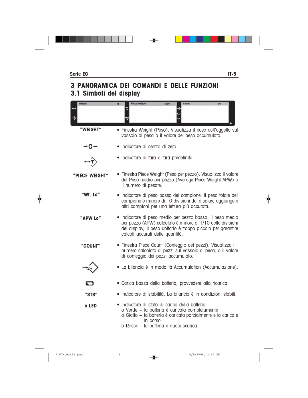 Recoton/Advent EC Series instruction manual Panoramica DEI Comandi E Delle Funzioni, Simboli del display, Serie EC IT-5 