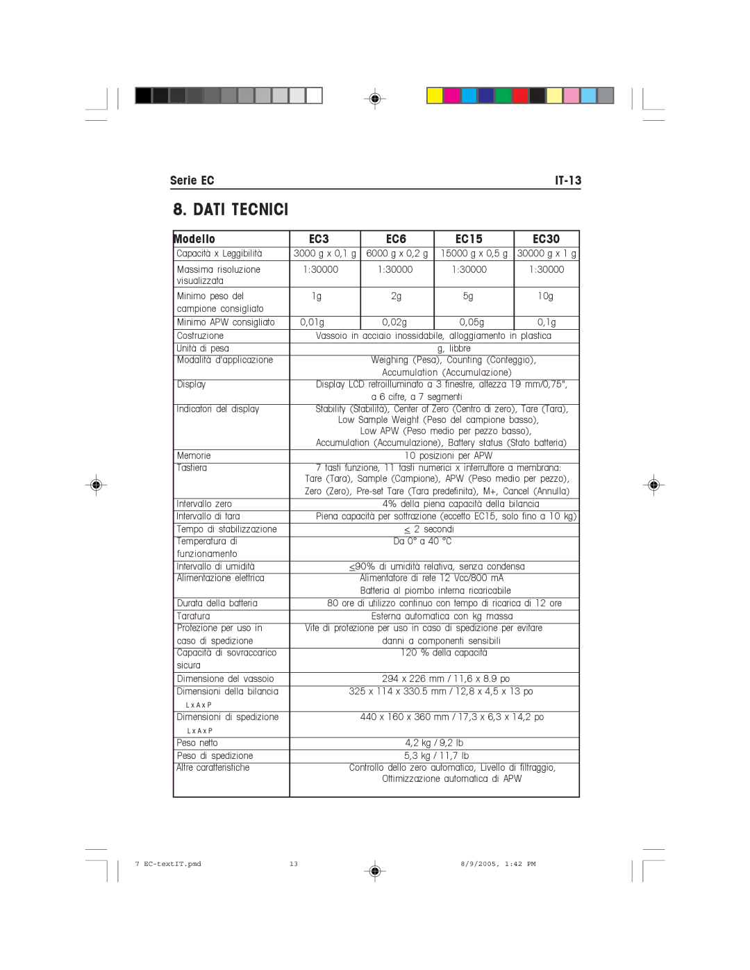 Recoton/Advent EC Series instruction manual Dati Tecnici, Modello 