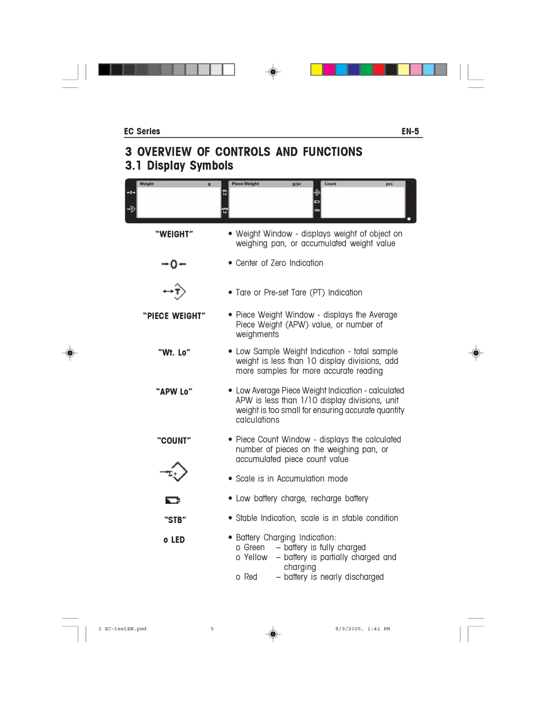 Recoton/Advent EC Series instruction manual Overview of Controls and Functions, Display Symbols, Weight Piece Weight, Count 