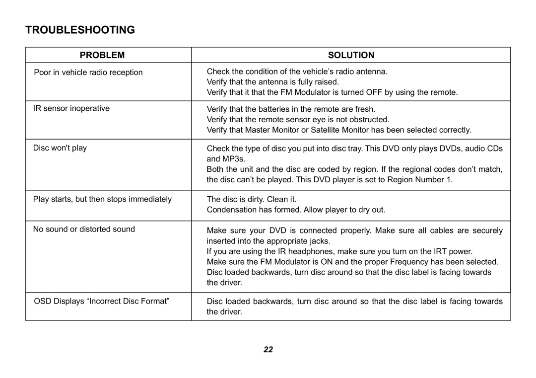 Recoton/Advent HR9000PKG operation manual Troubleshooting 