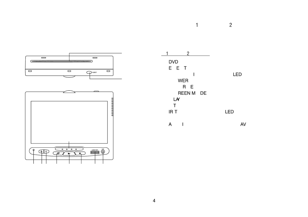 Recoton/Advent HR9000PKG Controls and Indicators Diagram, Control Function Descriptions for M1 and M2 Monitor 