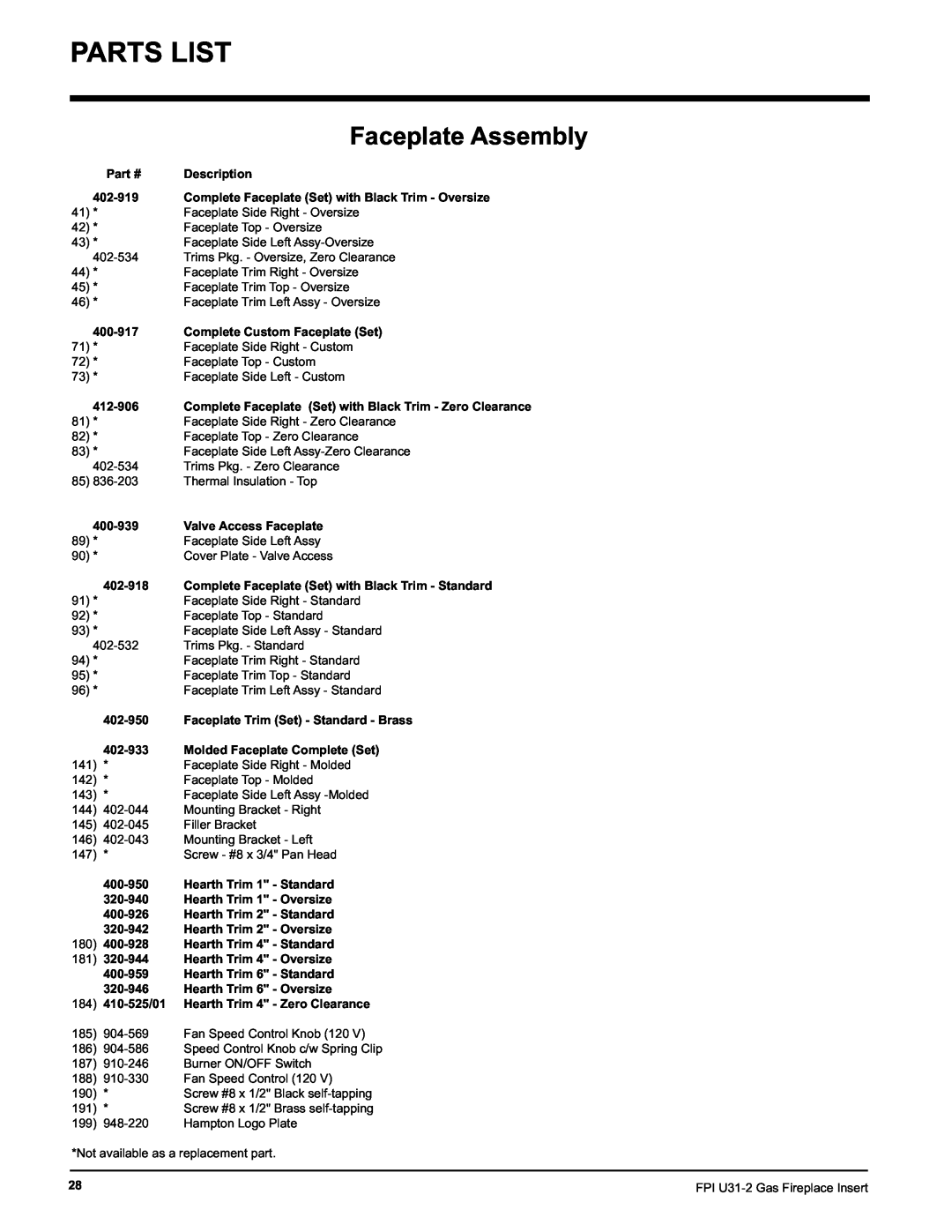 Recoton/Advent U31-NG2, U31-LP2 installation manual Parts List, Faceplate Assembly 