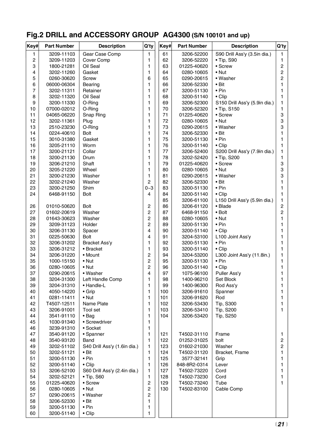 RedMax AG4300 manual  21 , Part Number Description Qty 