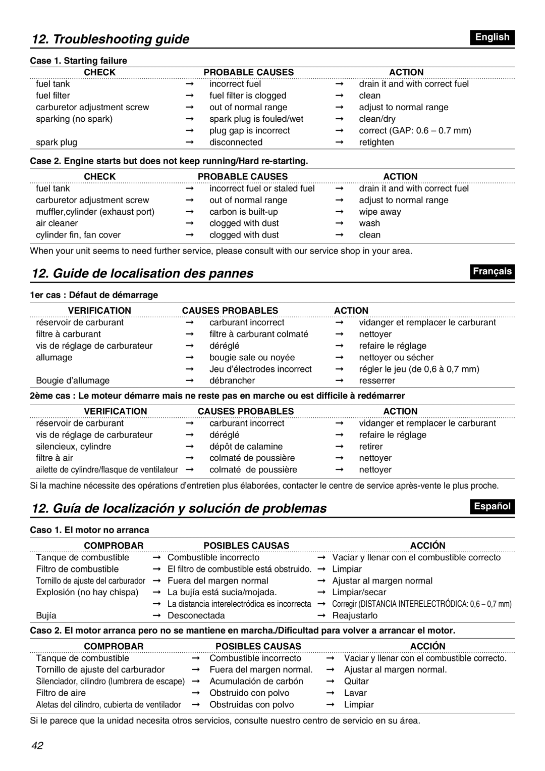 RedMax BC250 Troubleshooting guide, Guide de localisation des pannes, 12. Guía de localización y solución de problemas 