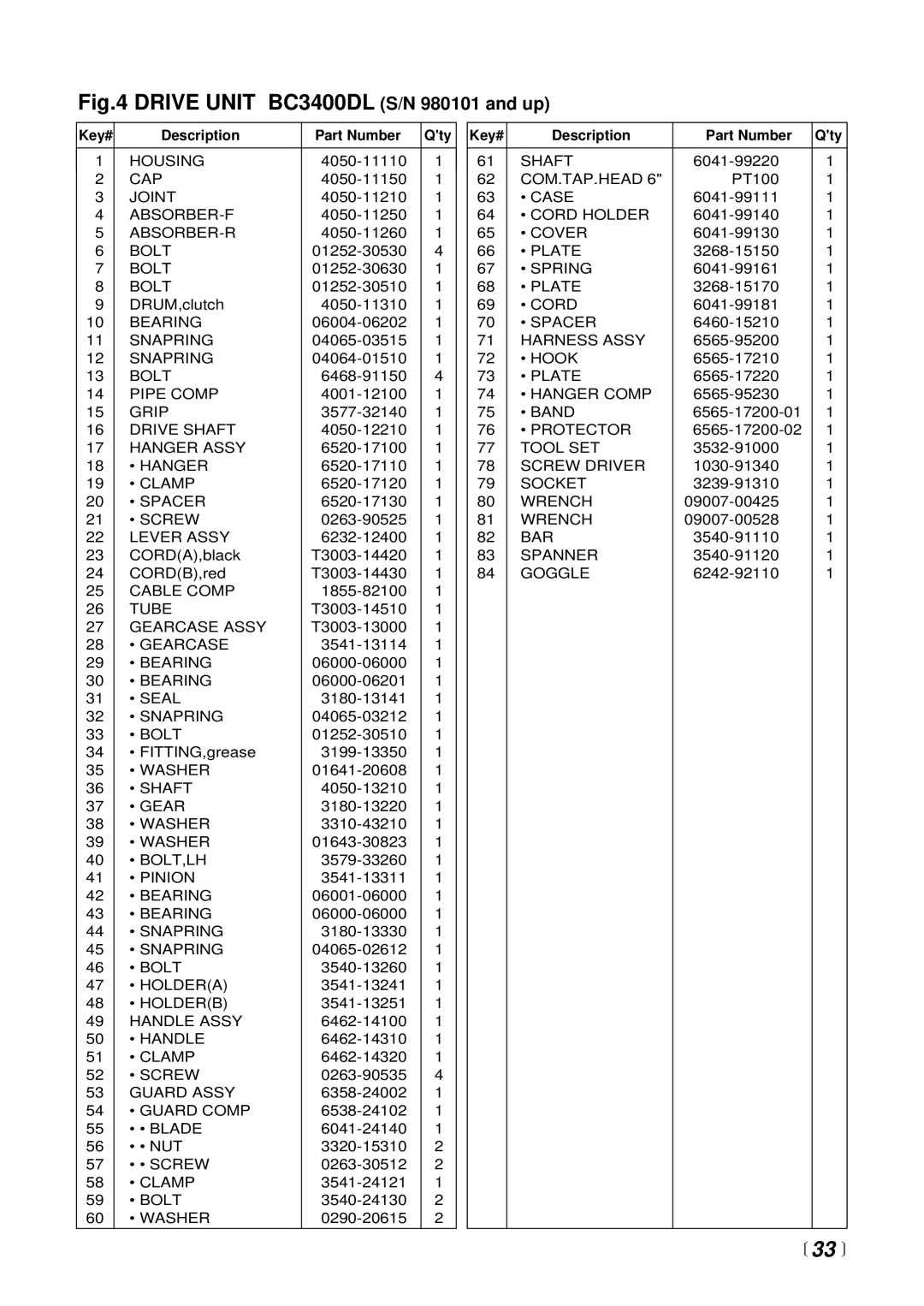 RedMax BC2300DL, BC4400DW, BC3400DL, BC2600DL manual  33  