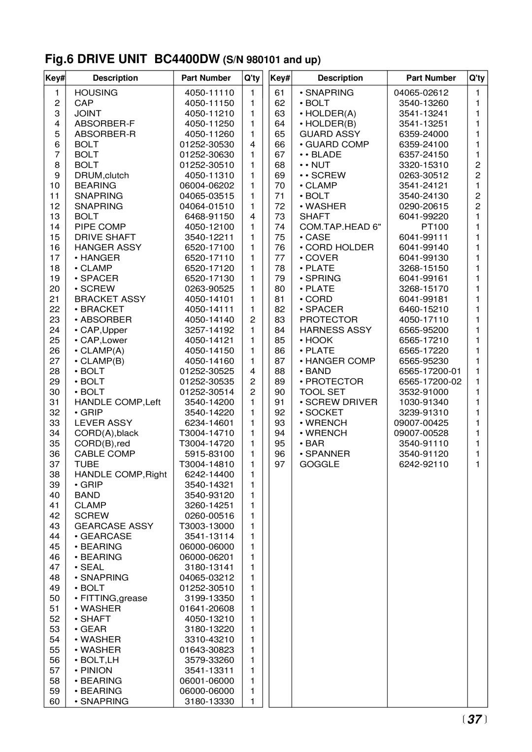 RedMax BC2300DL, BC4400DW, BC3400DL, BC2600DL manual  37  