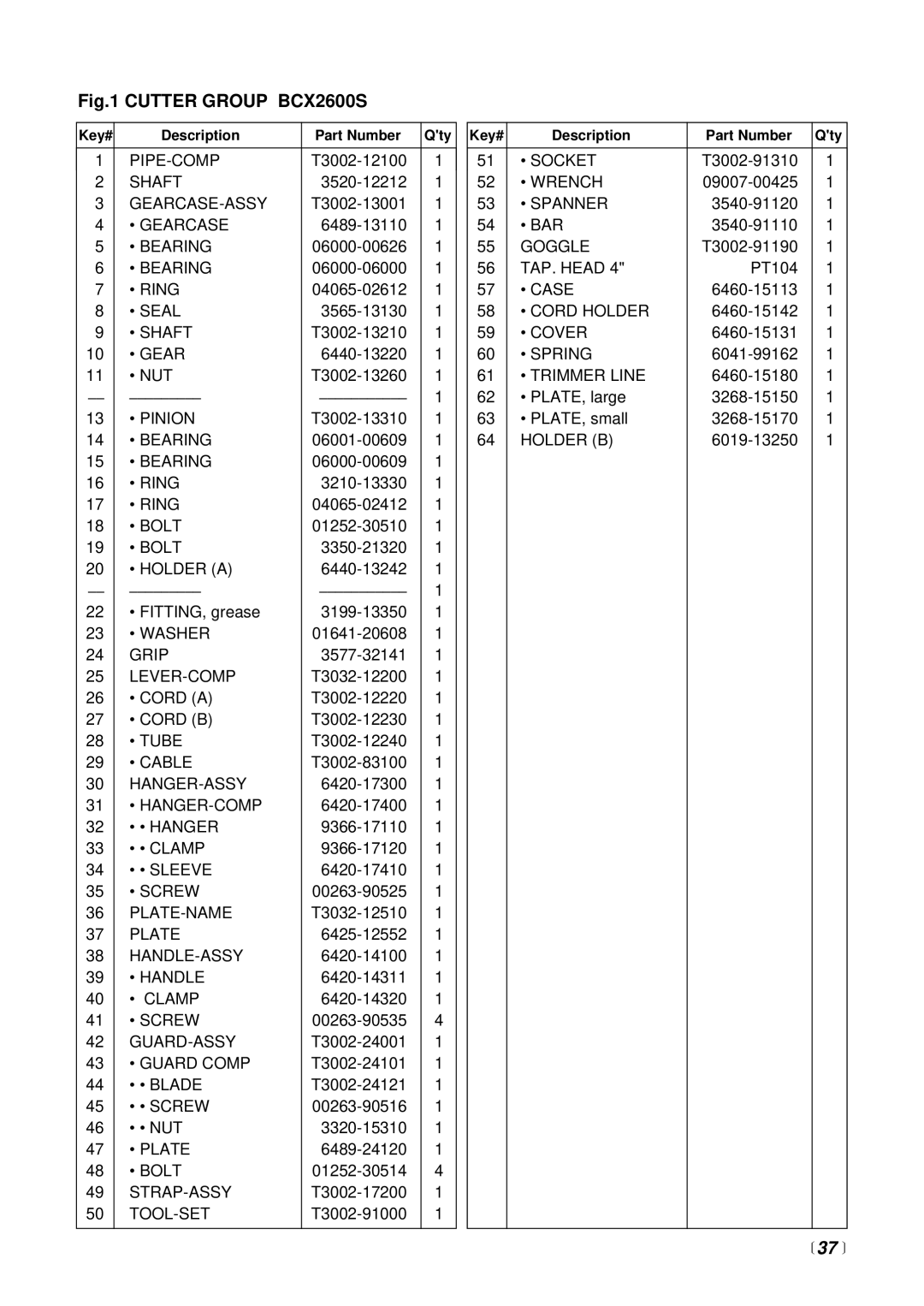 RedMax BCX2600S manual 37  