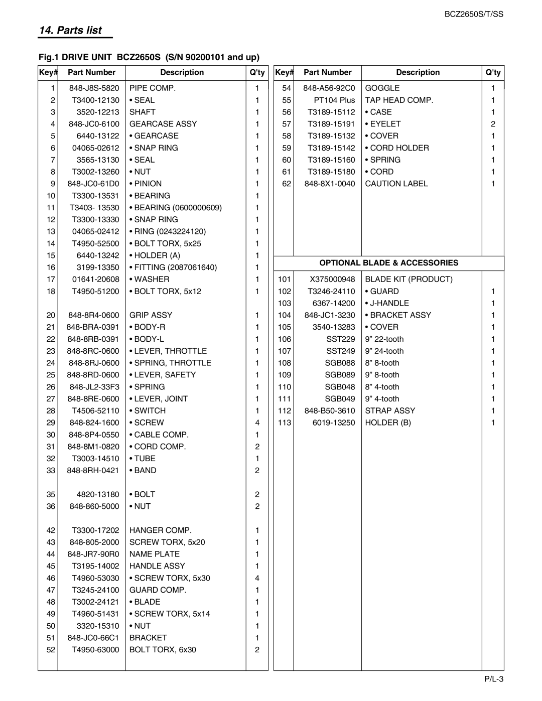 RedMax BCZ2650T, BCZ2650SS manual Key# Part Number Description Qty, Optional Blade & Accessories 