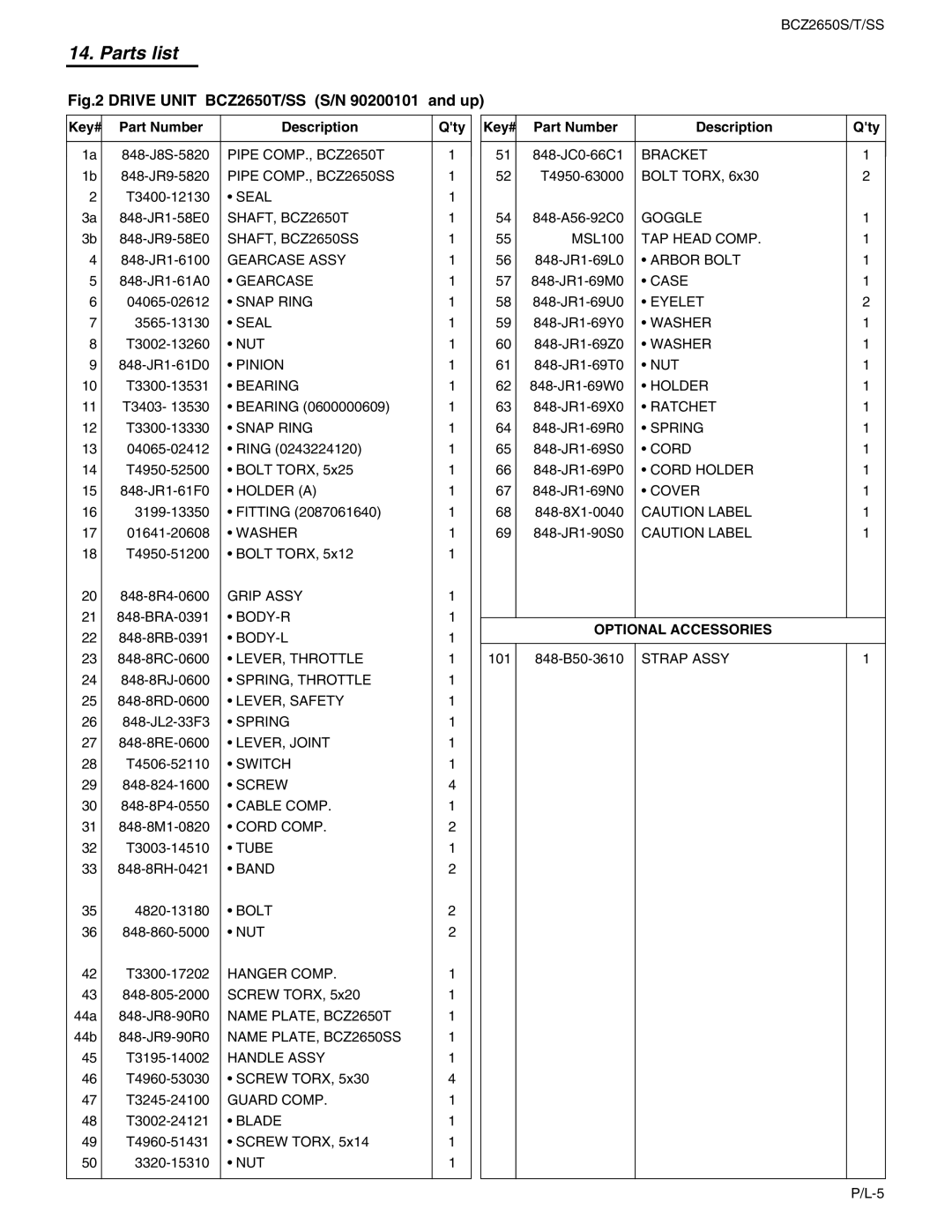 RedMax BCZ2650T, BCZ2650SS manual Key# Part Number Description, Optional Accessories 