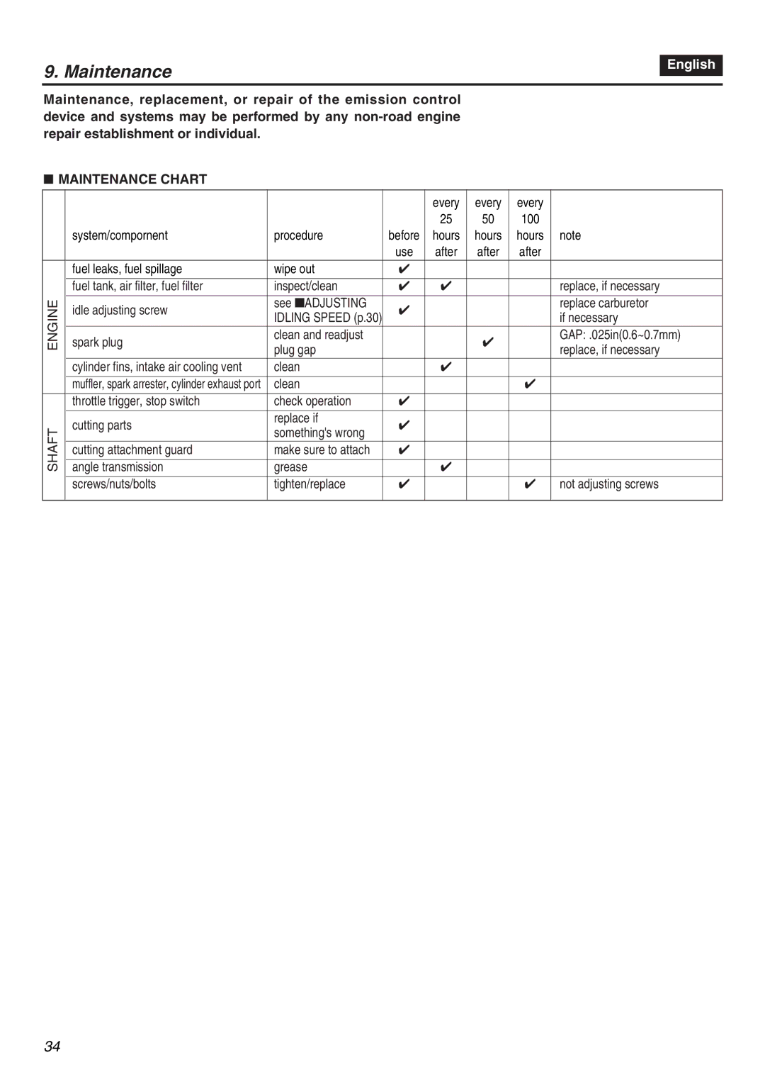 RedMax BCZ3001SW-CA, BCZ3001S-CA manual Maintenance Chart 