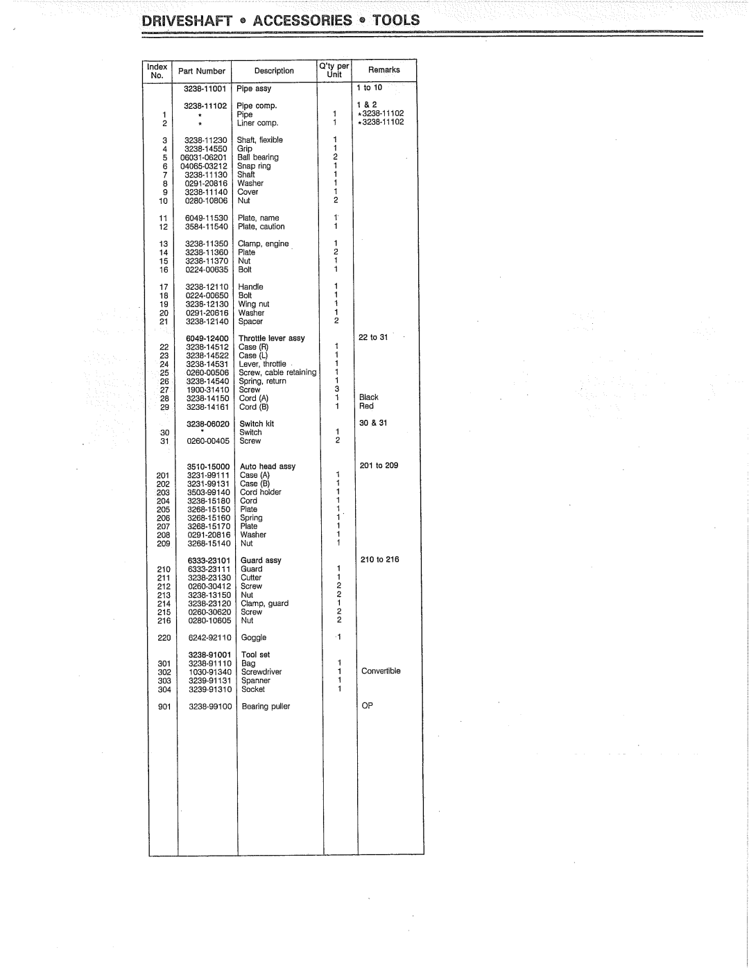 RedMax BT17 manual 