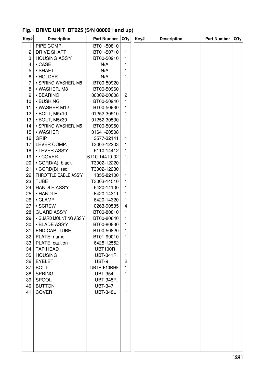 RedMax BT225 manual  29  