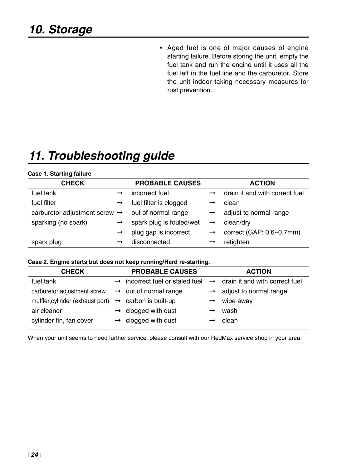 RedMax BT250 manual Storage, Troubleshooting guide,  24  