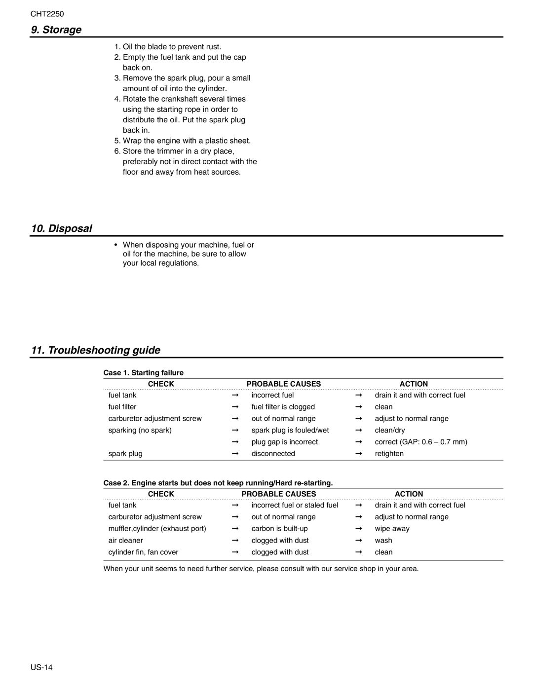 RedMax CHT2250 manual Storage, Disposal, Troubleshooting guide 