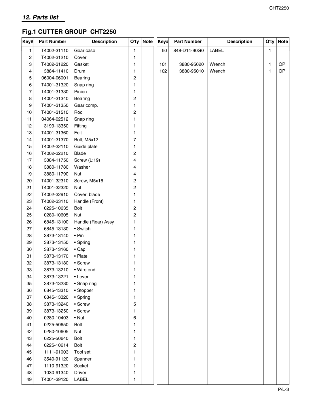 RedMax CHT2250 manual Part Number Description Qty 