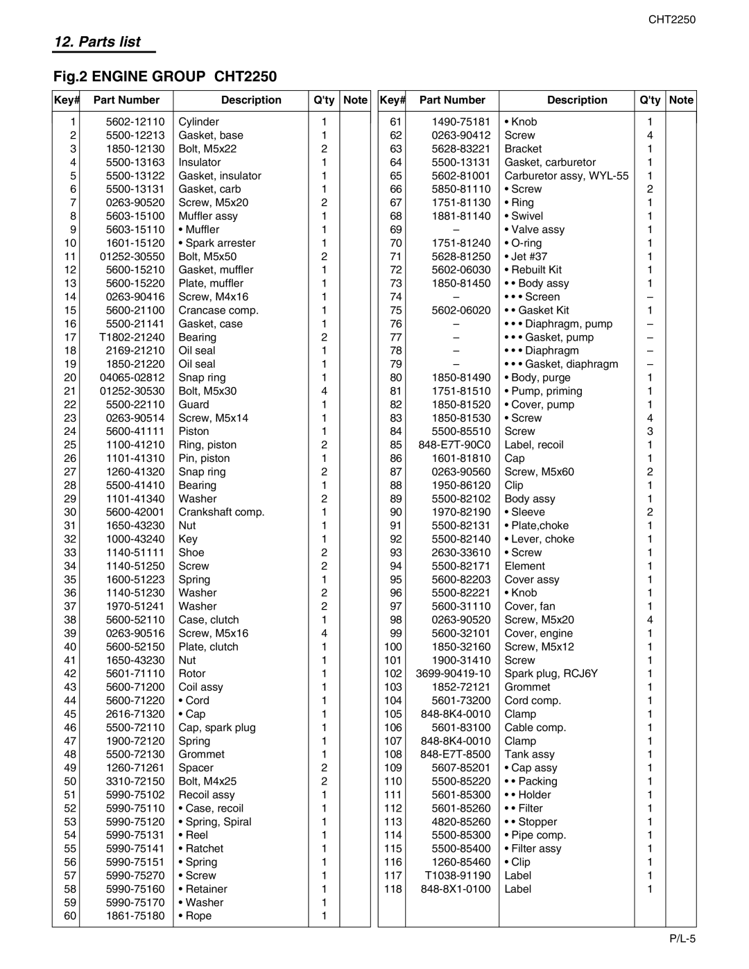 RedMax CHT2250 manual Parts list 