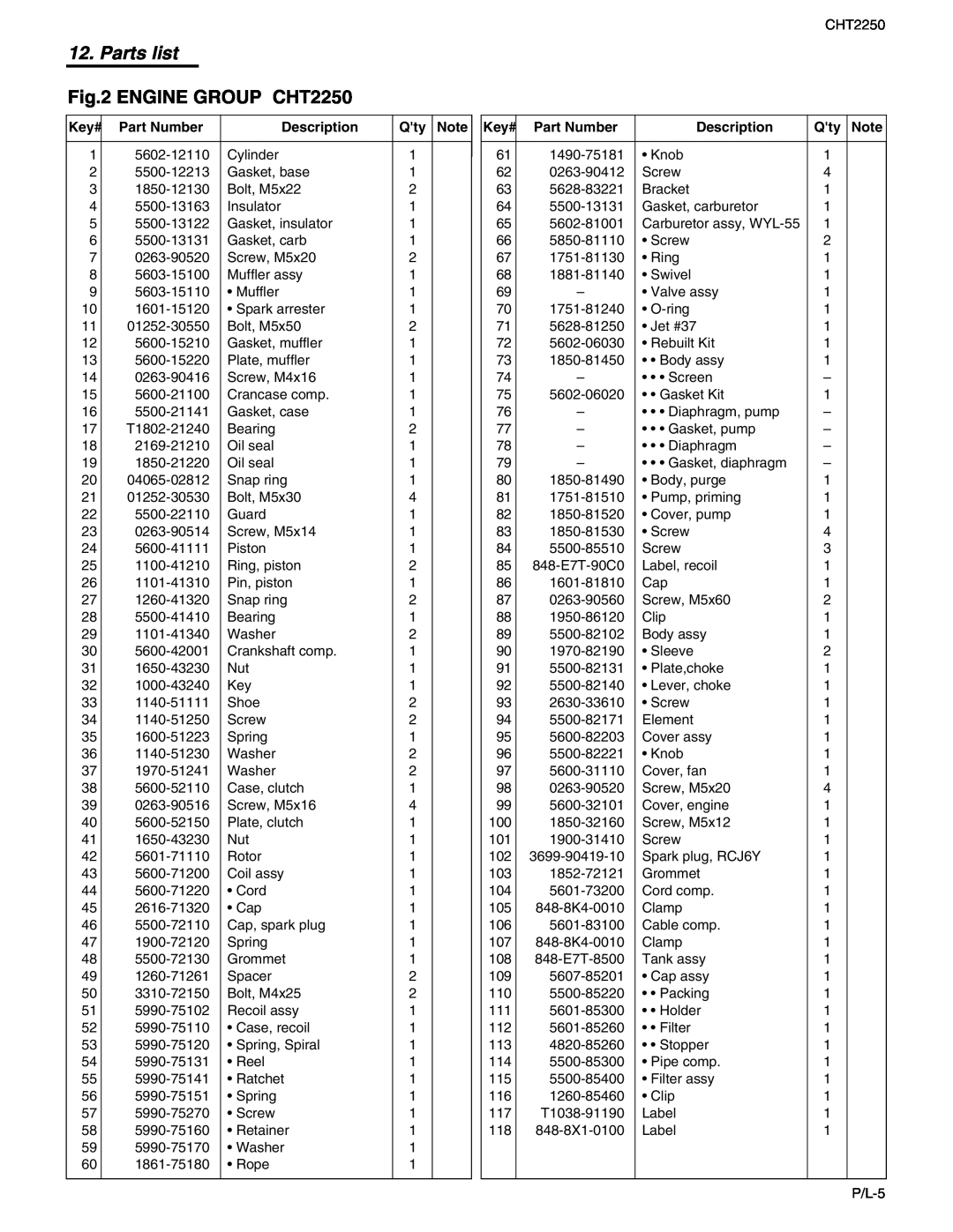 RedMax manual Parts list, ENGINE GROUP CHT2250 