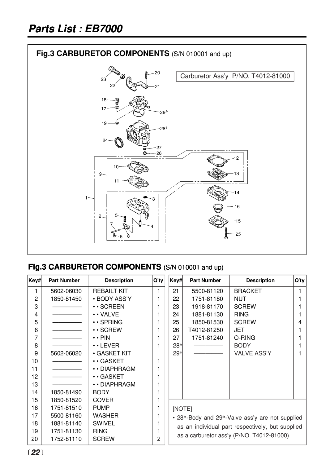 RedMax manual Parts List EB7000, CARBURETOR COMPONENTS S/N 010001 and up,  22 , Carburetor Ass’y P/NO. T4012-81000 