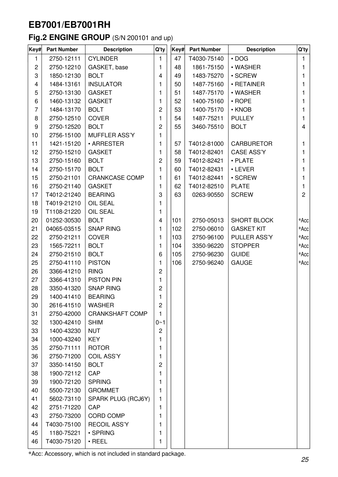 RedMax EB7001RH manual Cylinder 