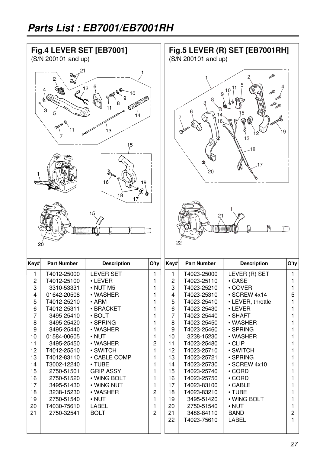 RedMax EB7001RH manual Lever SET EB7001 