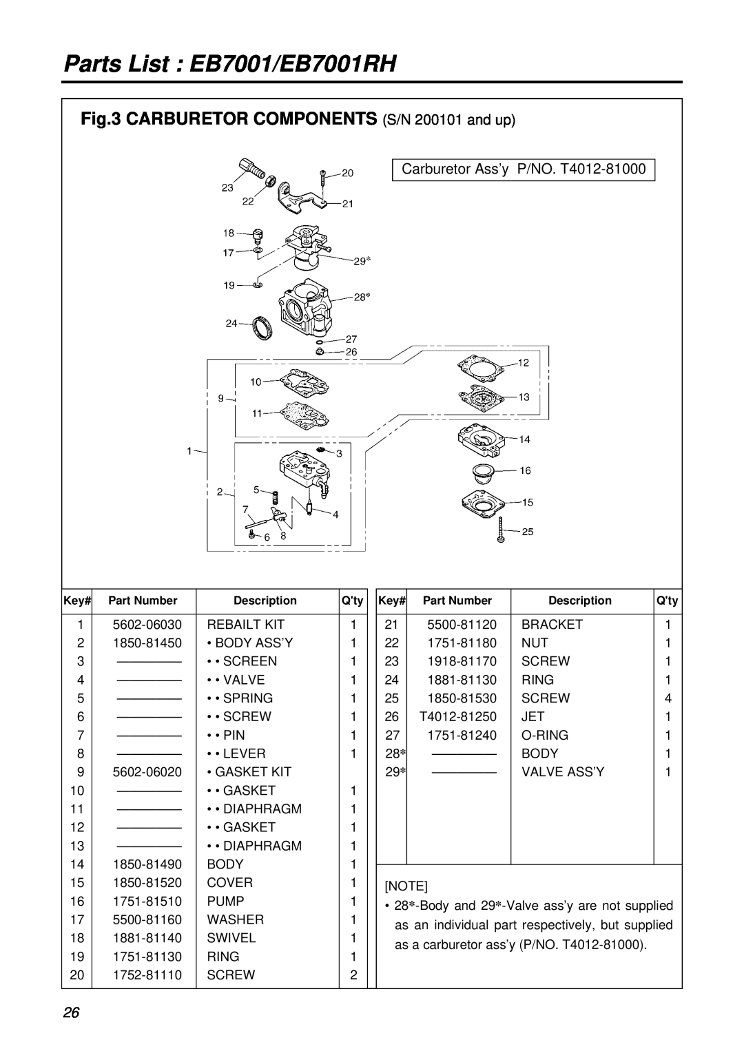 RedMax manual CARBURETOR COMPONENTS S/N 200101 and up, Carburetor Ass’y P/NO. T4012-81000, Parts List EB7001/EB7001RH 