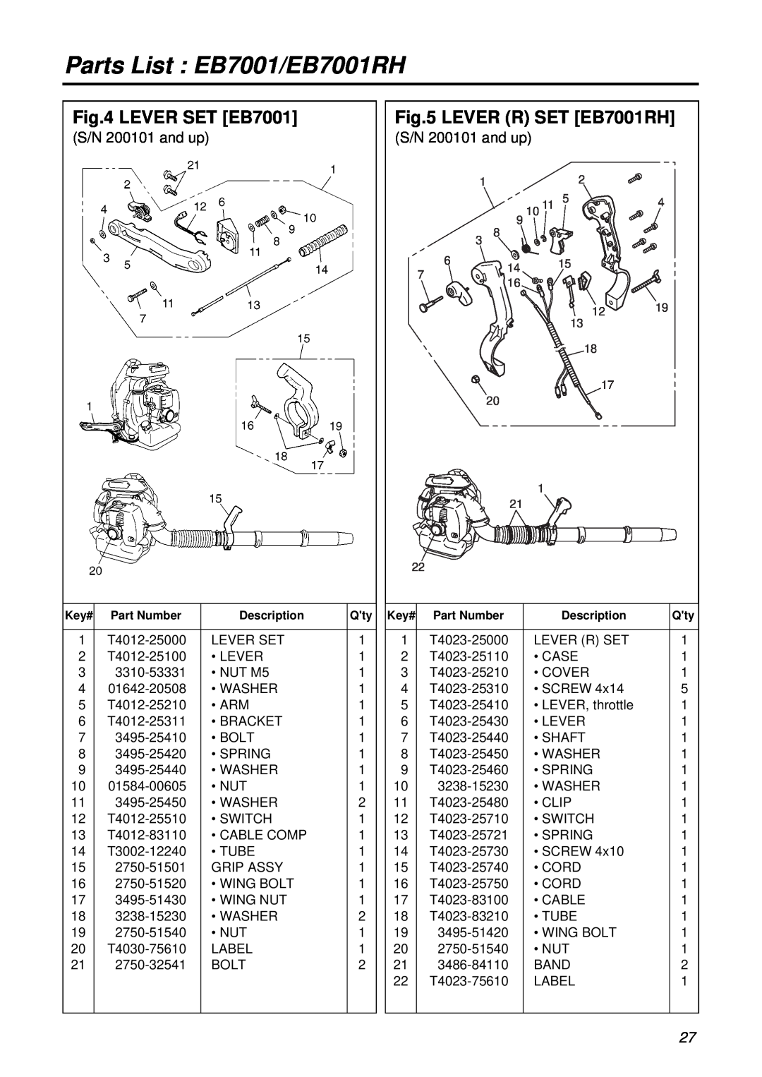 RedMax manual LEVER SET EB7001, LEVER R SET EB7001RH, S/N 200101 and up, Parts List EB7001/EB7001RH 