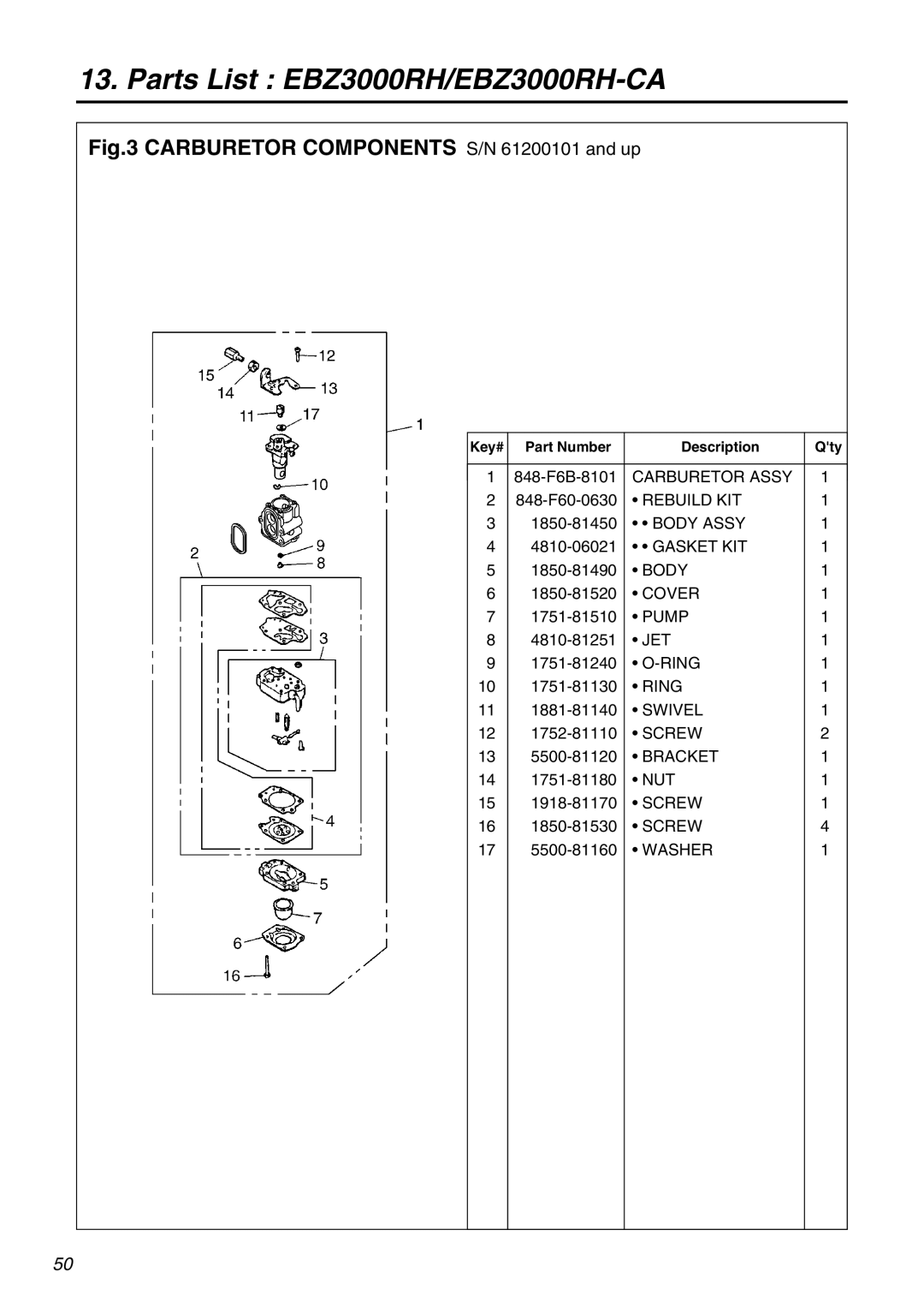 RedMax EBZ3000RH-CA manual Carburetor Components S/N 61200101 and up 