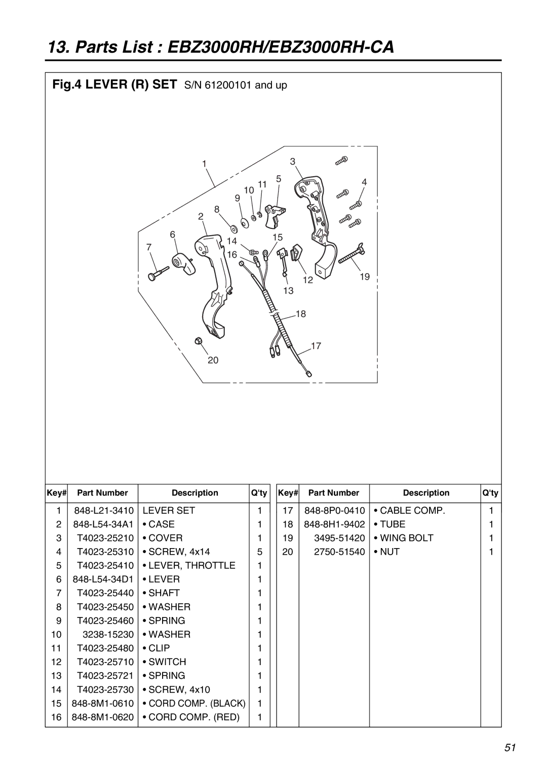 RedMax EBZ3000RH-CA manual Lever R SET S/N 61200101 and up 