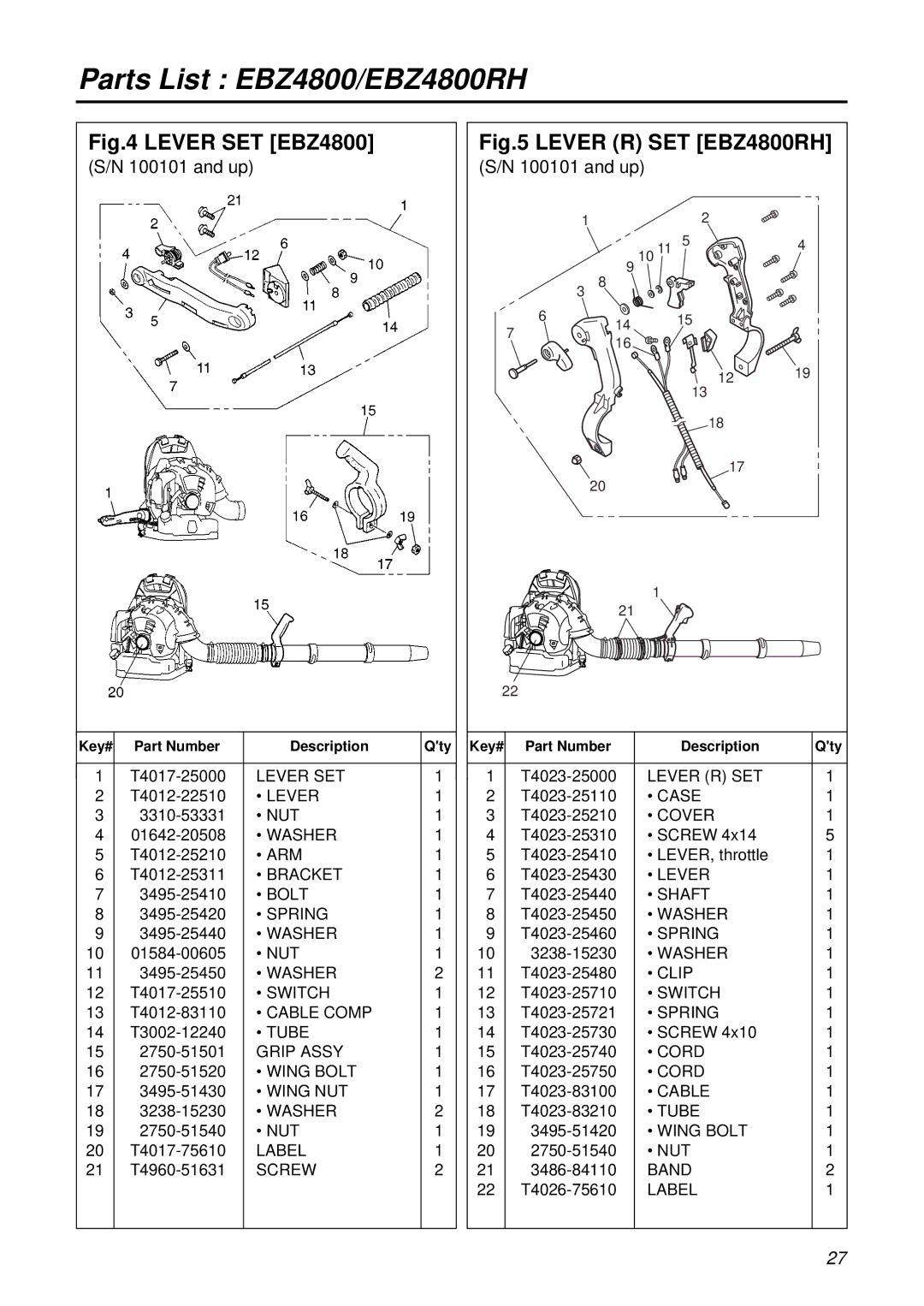 RedMax EBZ4800RH manual Lever SET EBZ4800 