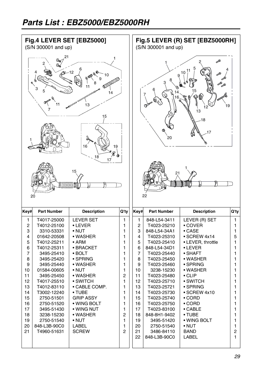 RedMax EBZ5000RH manual Lever SET EBZ5000 