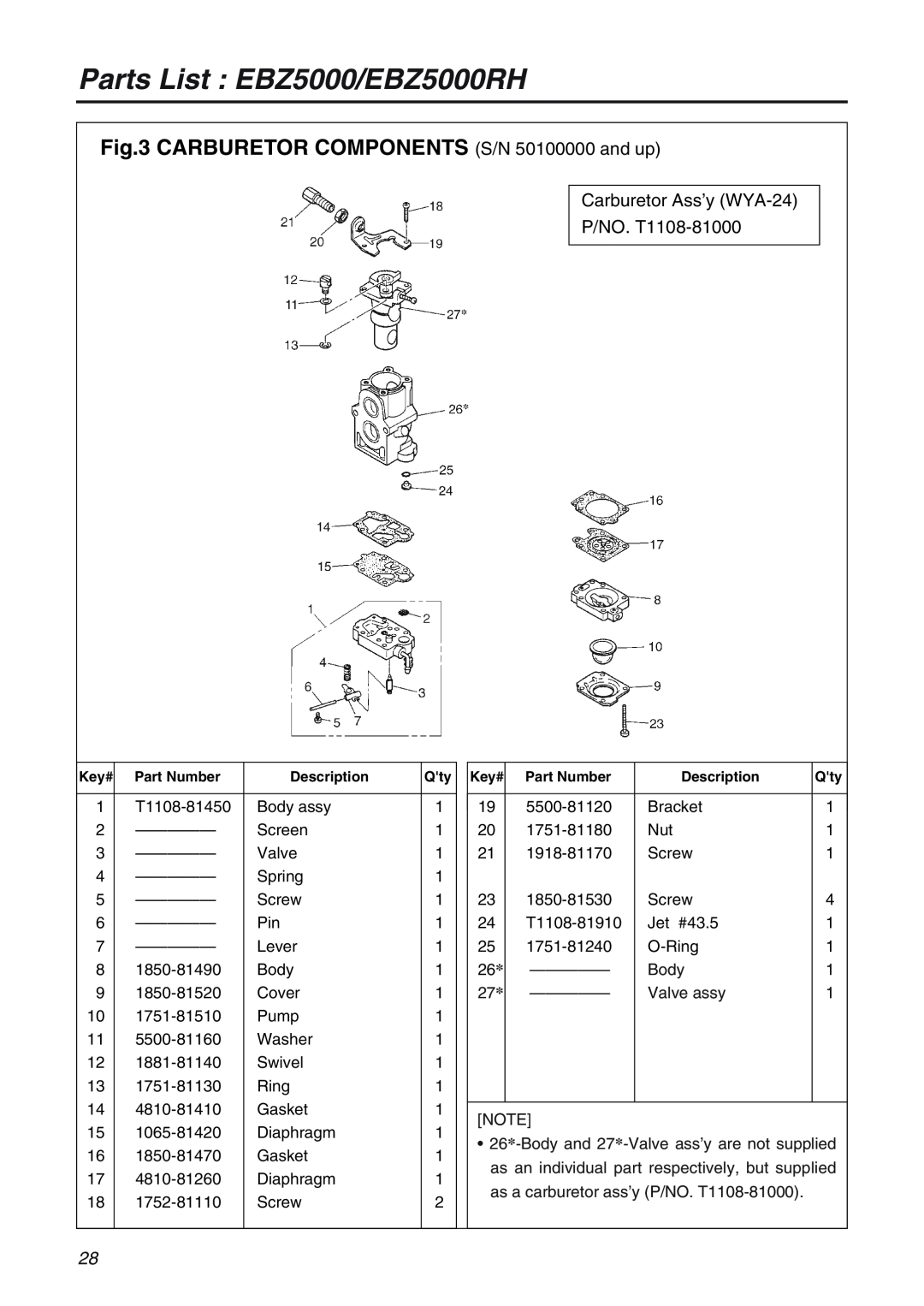 RedMax EBZ5000RH manual CARBURETOR COMPONENTS S/N 50100000 and up, Carburetor Ass’y WYA-24 P/NO. T1108-81000 