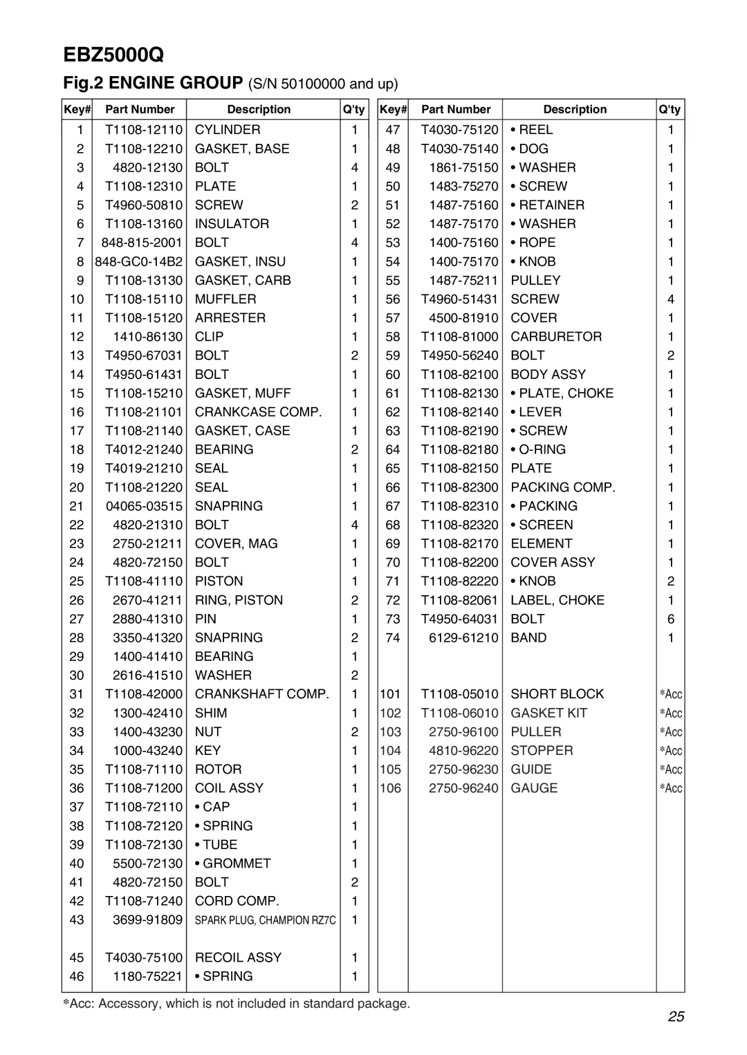 RedMax EBZ5000Q manual Cylinder 