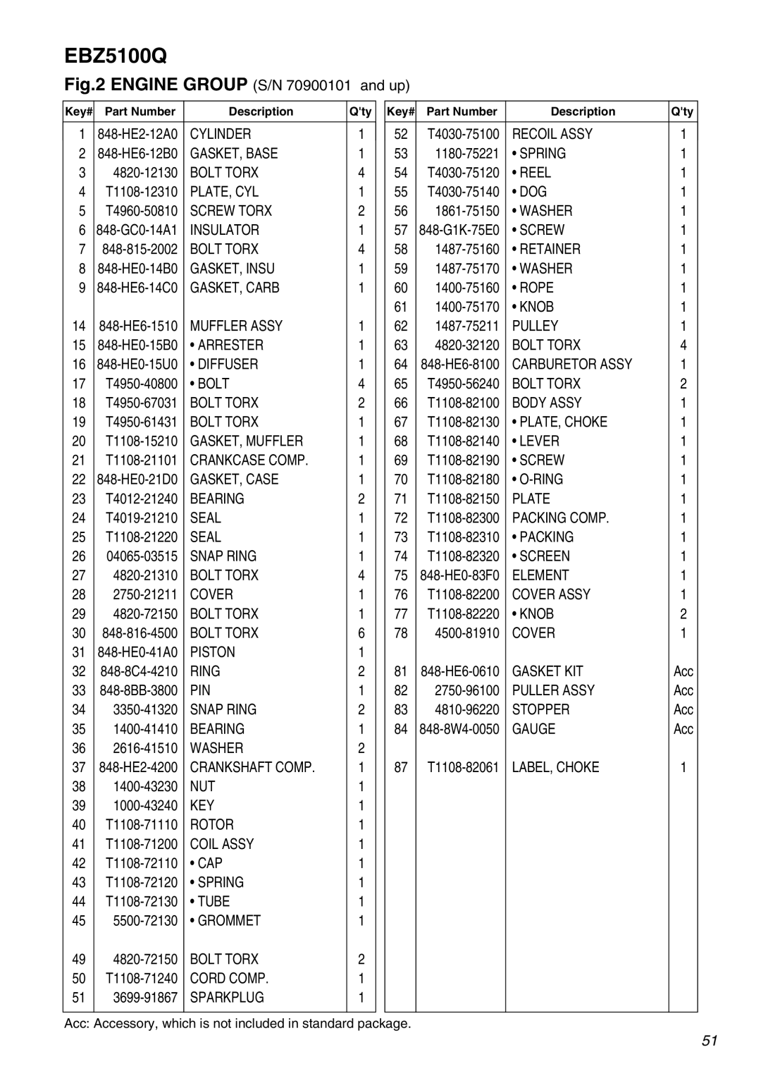 RedMax EBZ5100Q manual Cylinder 