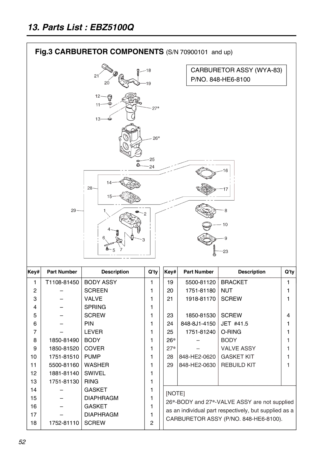 RedMax EBZ5100Q manual Carburetor Components S/N 70900101 and up 