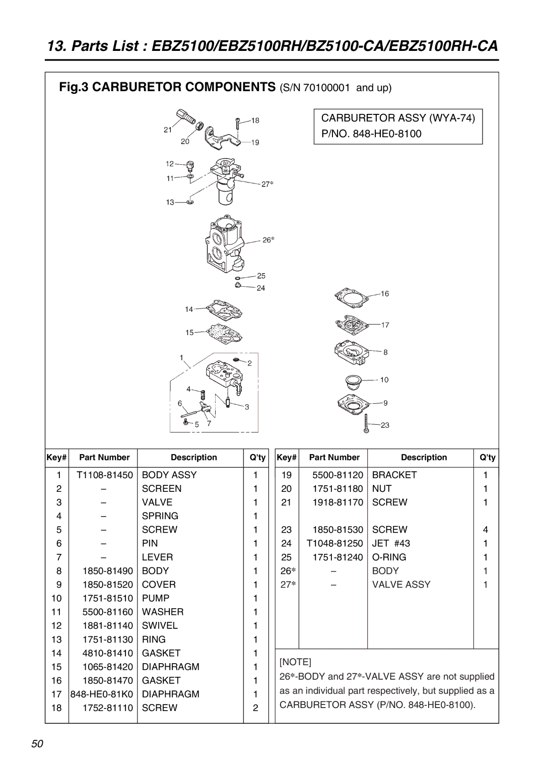 RedMax EBZ5100RH-CA, EBZ5100-CA manual Carburetor Components S/N 70100001 and up 