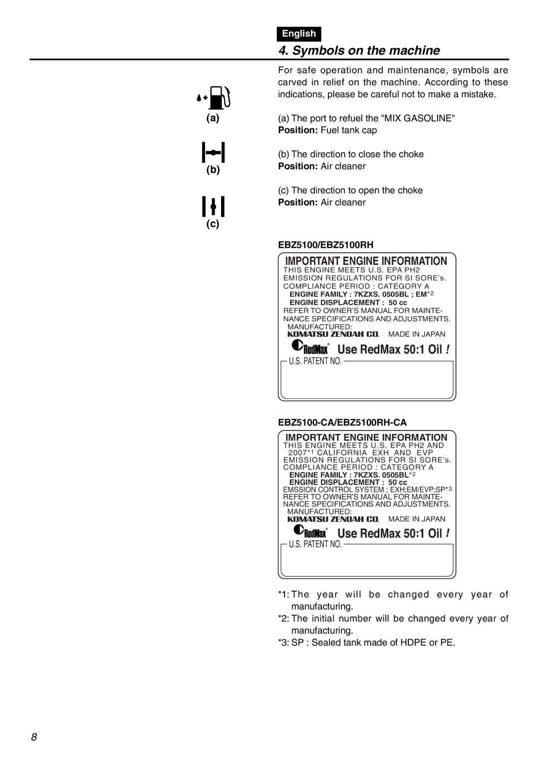 RedMax manual Symbols on the machine, EBZ5100/EBZ5100RH, EBZ5100-CA/EBZ5100RH-CA Important Engine Information 