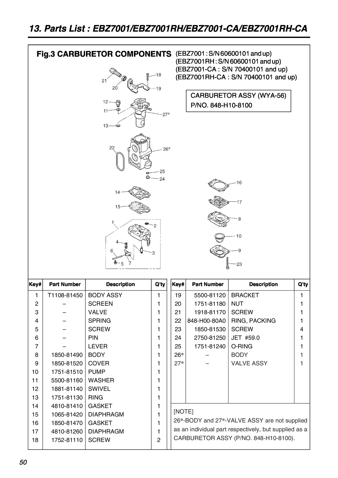 RedMax manual CARBURETOR ASSY WYA-56 P/NO. 848-H10-8100, Parts List EBZ7001/EBZ7001RH/EBZ7001-CA/EBZ7001RH-CA 