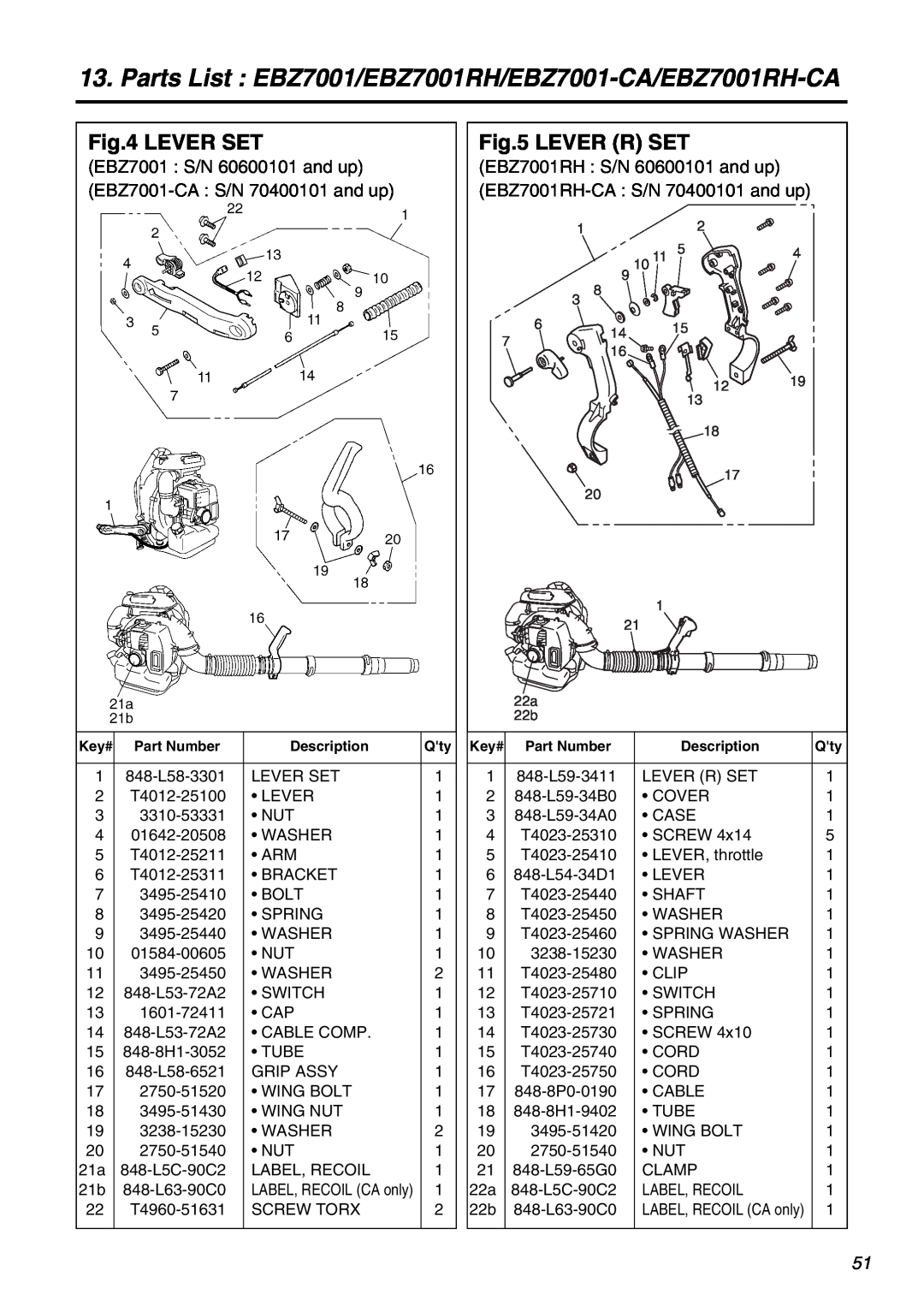 RedMax EBZ7001RH-CA manual Lever Set, Lever R Set, EBZ7001 S/N 60600101 and up EBZ7001-CA S/N 70400101 and up 