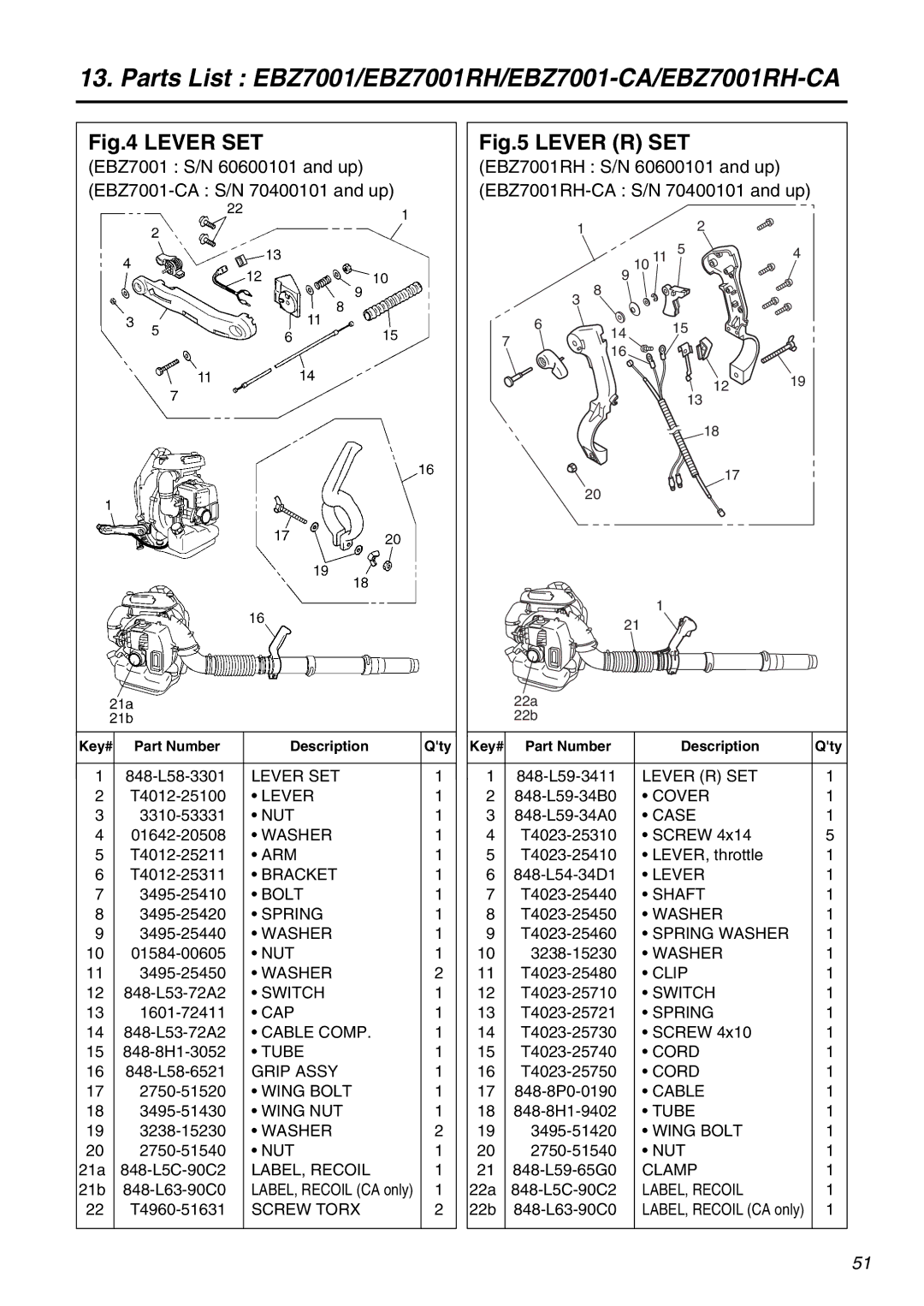 RedMax EBZ7001RH-CA, EBZ7001-CA manual Lever SET 