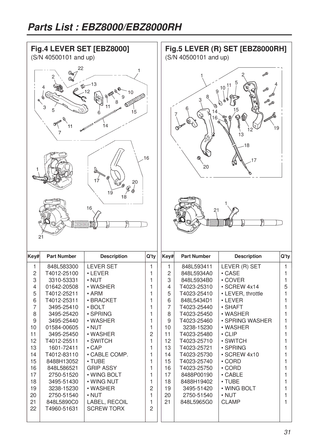 RedMax EBZ8000RH manual Lever SET EBZ8000 