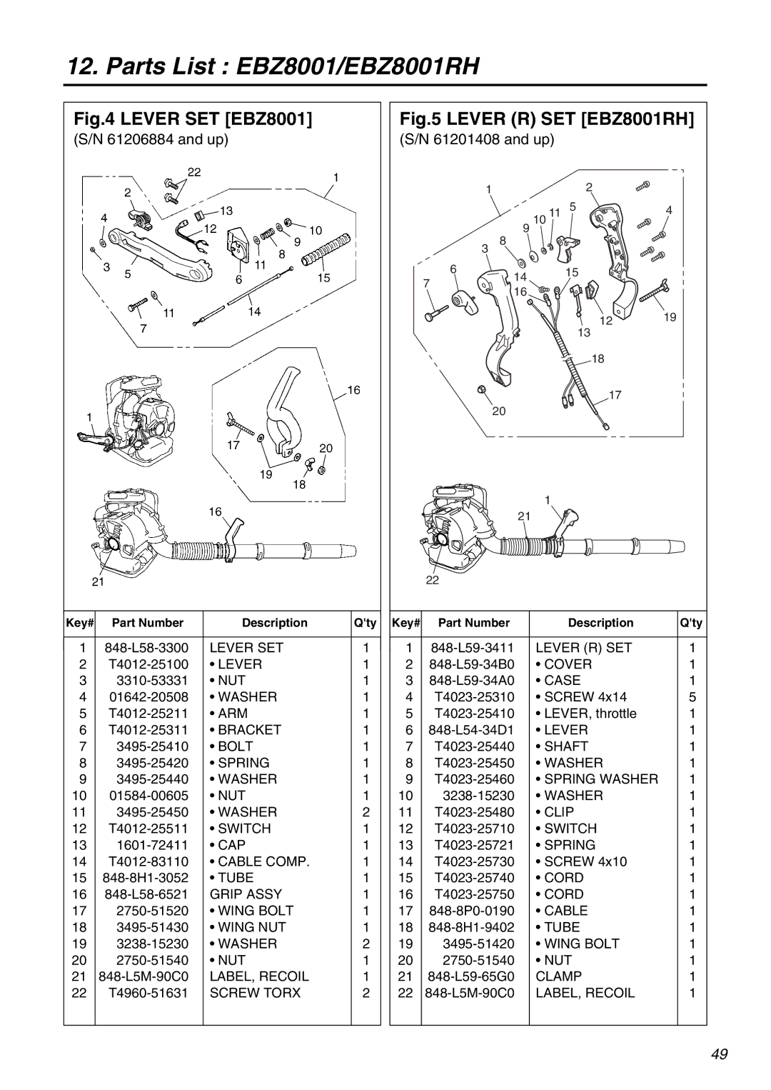 RedMax EBZ8001RH manual Lever SET EBZ8001 