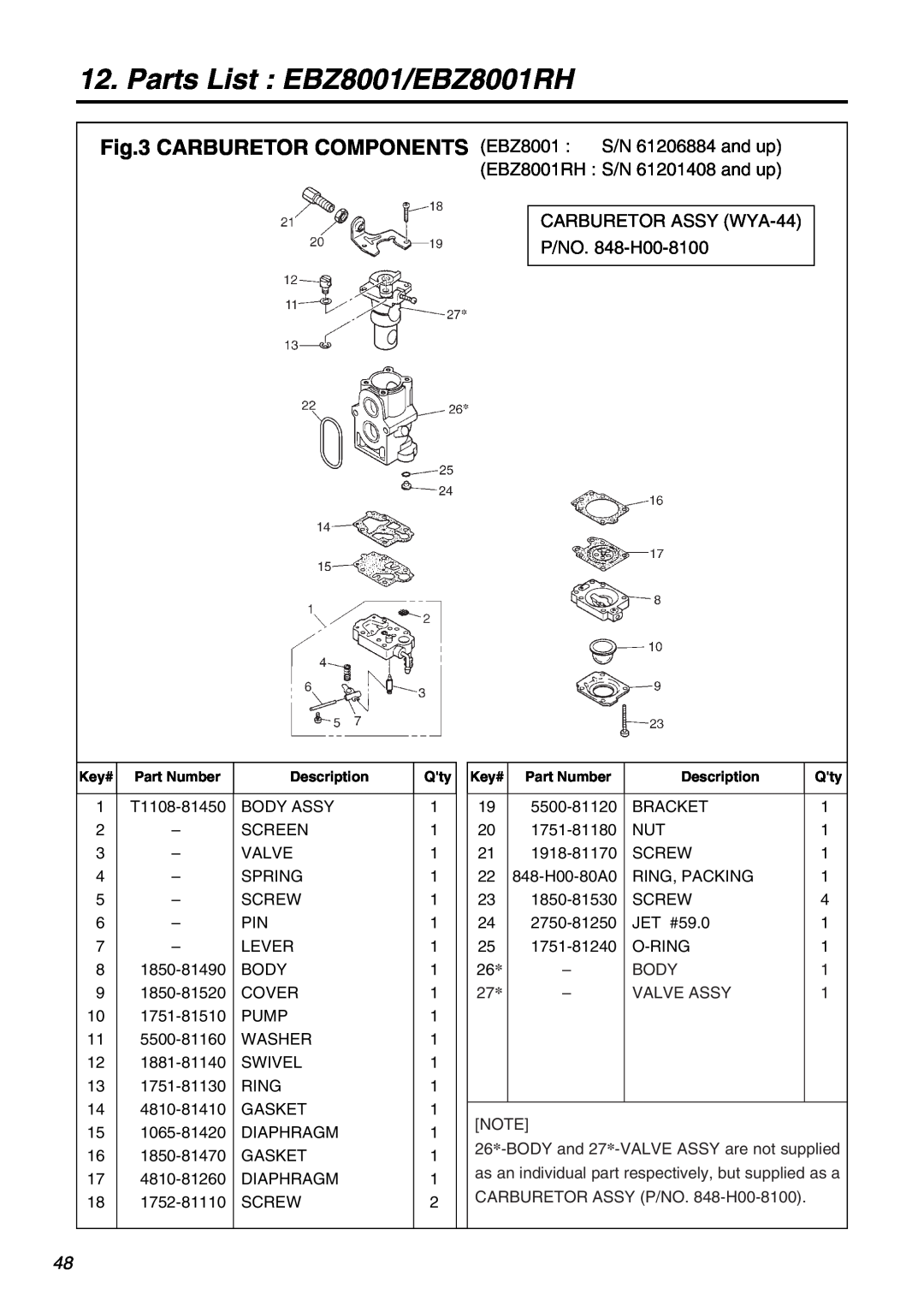 RedMax manual CARBURETOR ASSY WYA-44 P/NO. 848-H00-8100, Parts List EBZ8001/EBZ8001RH 