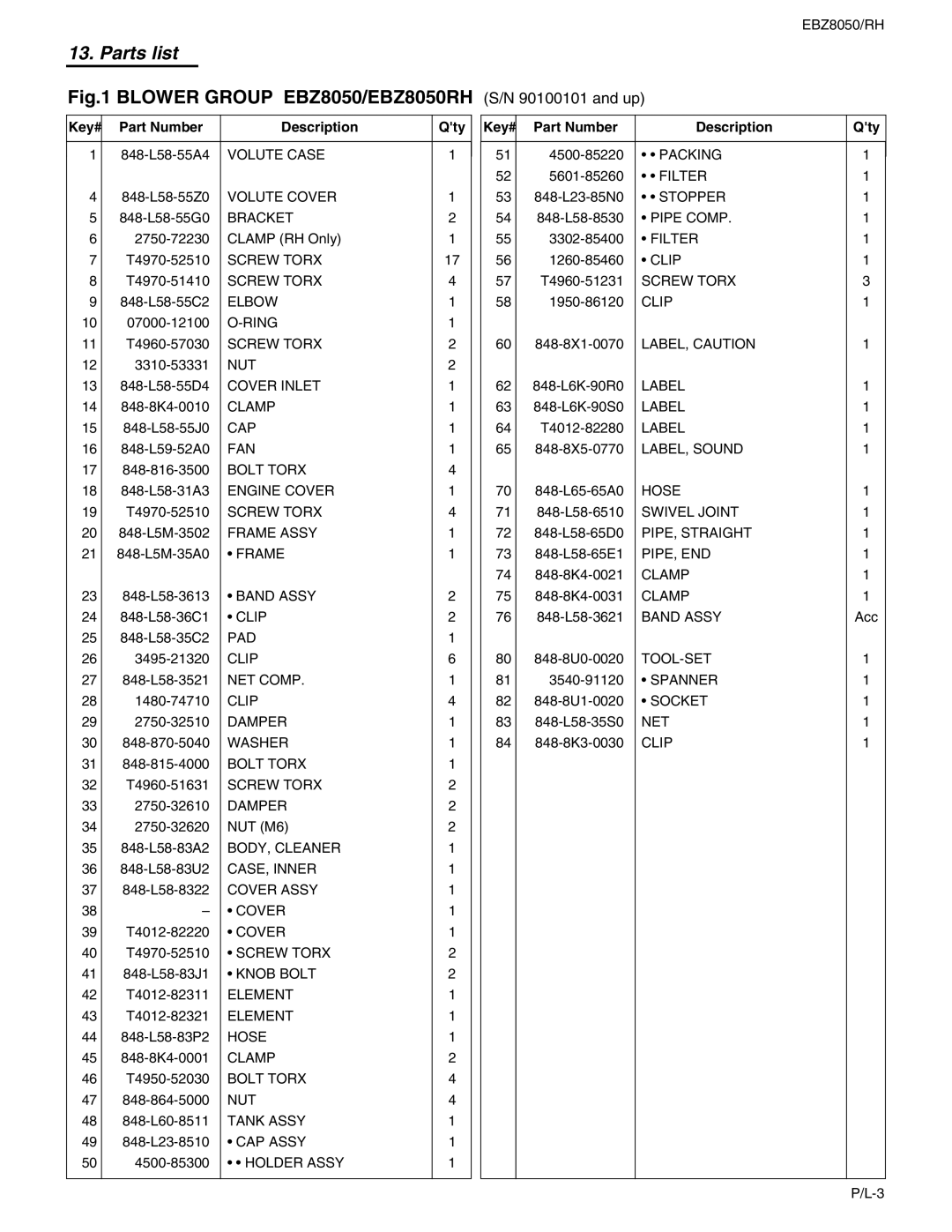 RedMax EBZ8050RH manual Key# Part Number Description 848-L58-55A4, Volute Case, Qty Key# Part Number Description 