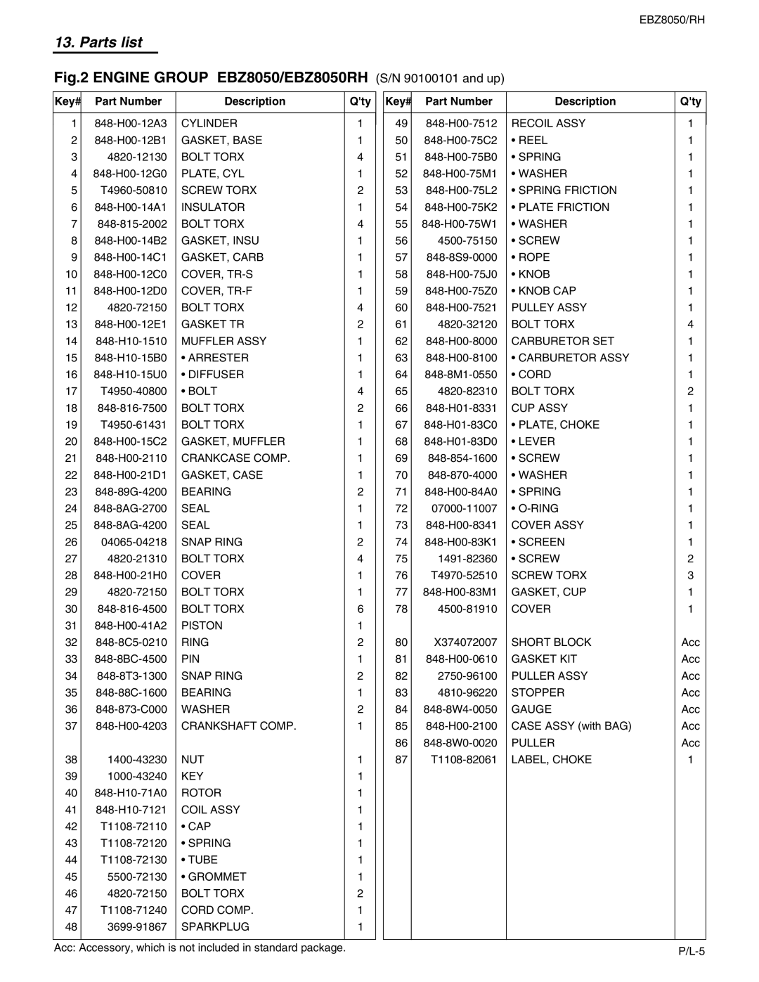 RedMax EBZ8050RH manual Part Number Description Qty 