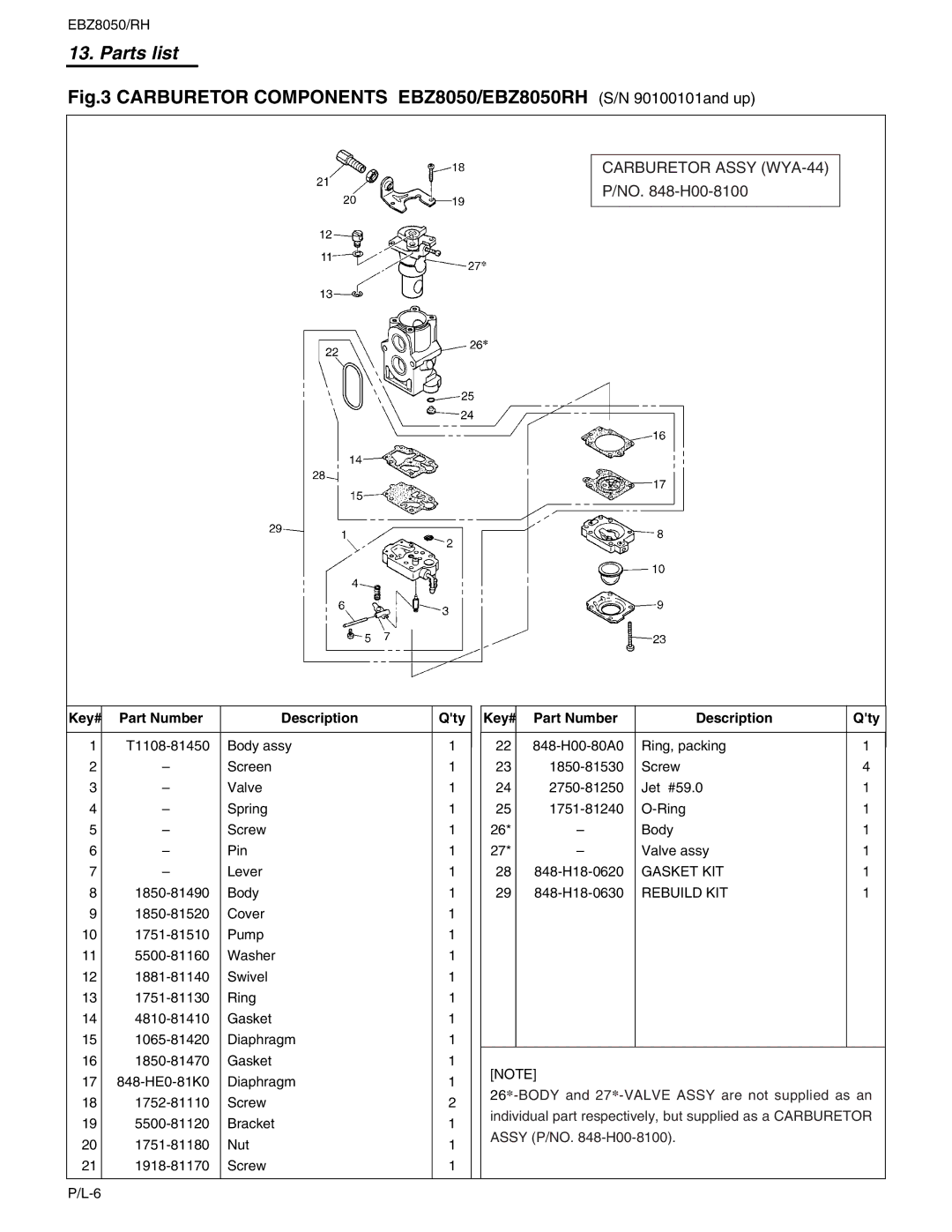 RedMax EBZ8050RH manual Carburetor Assy WYA-44, Key# Part Number Description Qty 